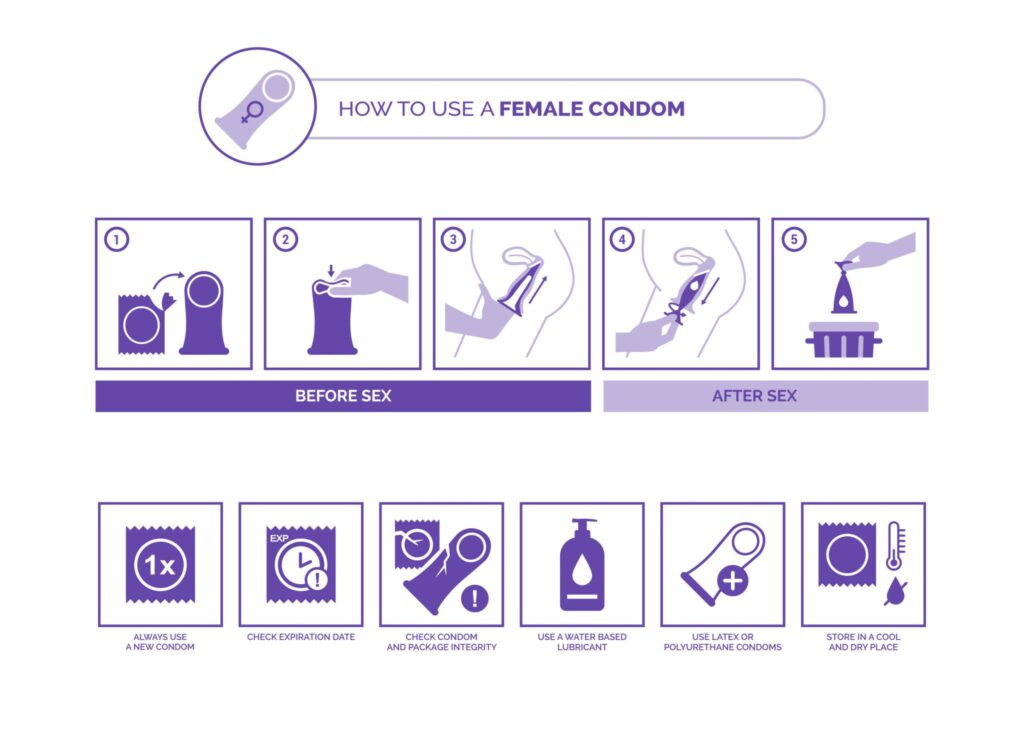 contraception methods